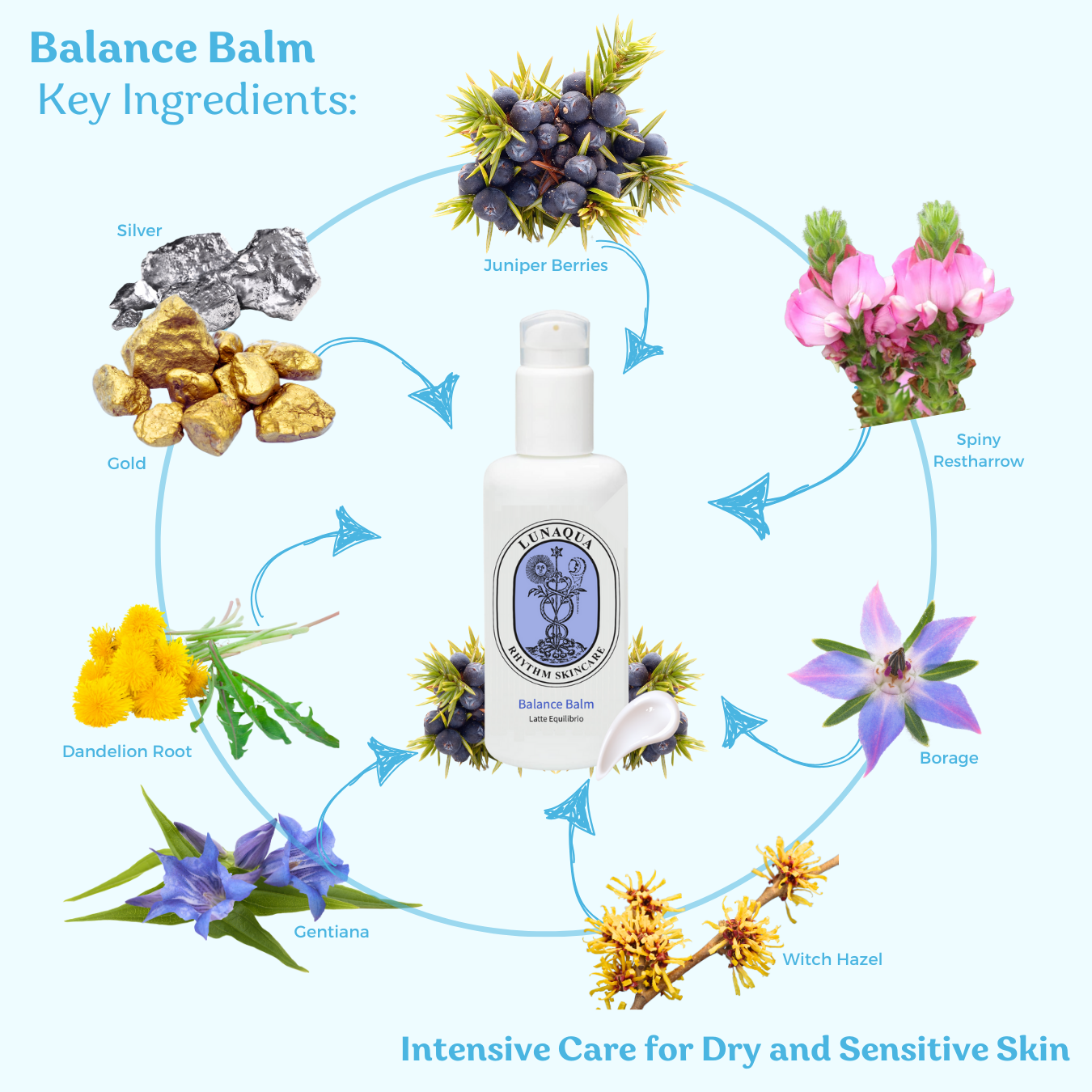 Balance Balm