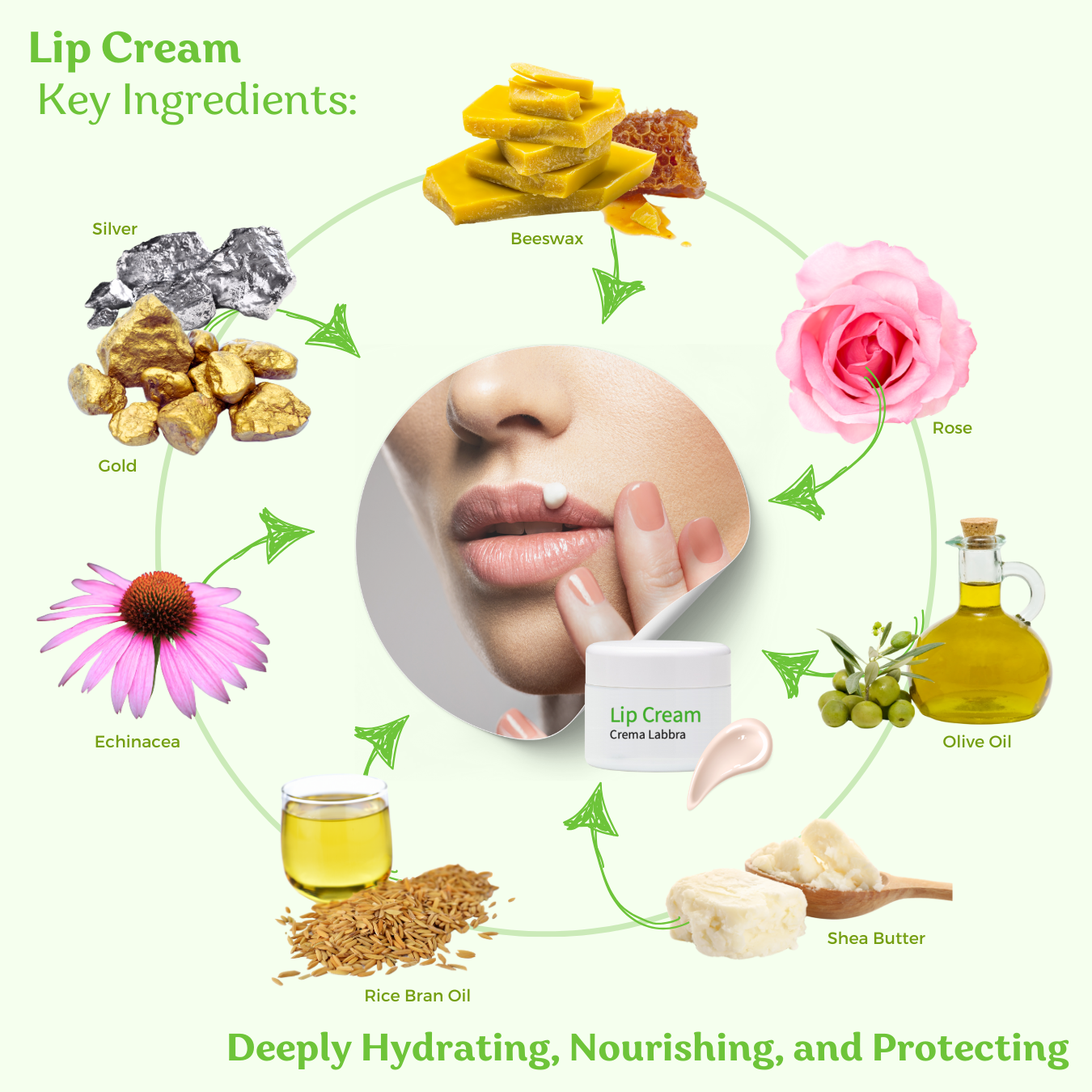Lip Cream